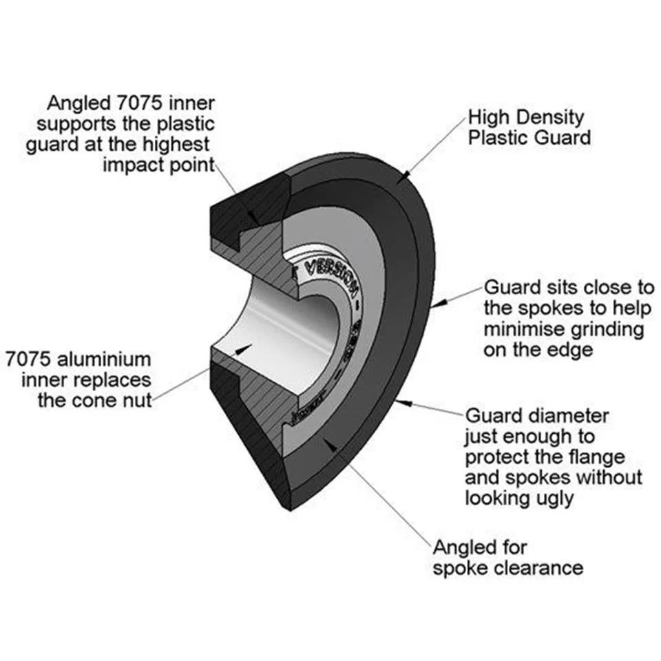 BSD Jersey Barrier Hub Guard - Image 3