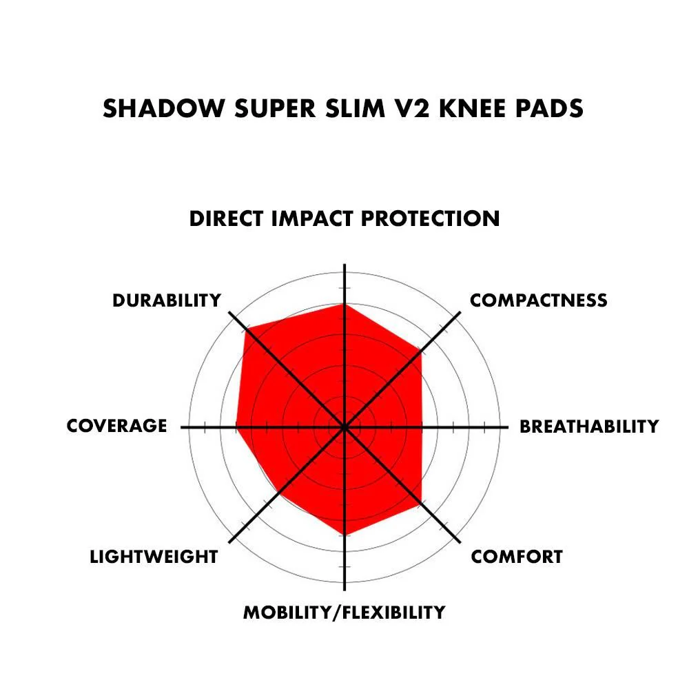 Shadow Super Slim V2 Knee Pads - Image 10